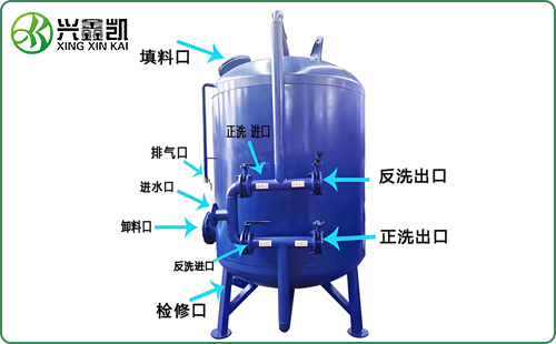 石英砂過濾器（原理）